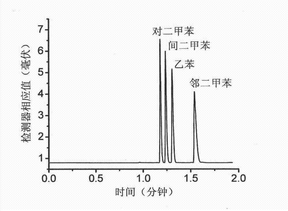 Novel capillary gas chromatographic column based on MOFs and preparation method thereof