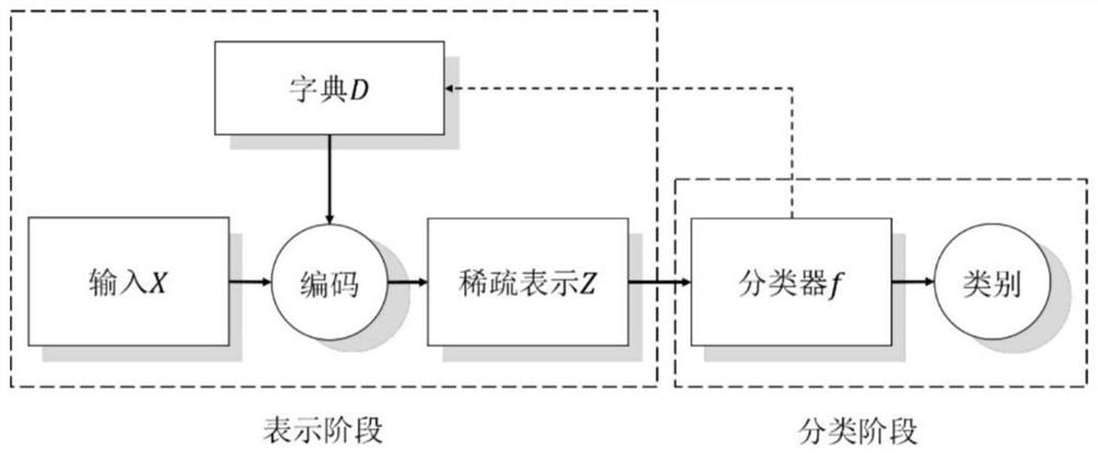 Image sentiment analysis method based on joint attribute modeling