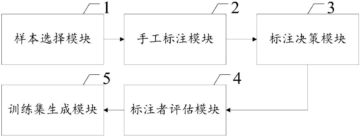 Tibetan speech corpus labeling method and system based on cooperative batch active learning