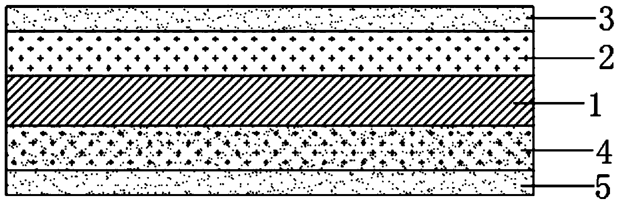 Preparation method for novel material layer structure of high-frequency circuit board and product thereof