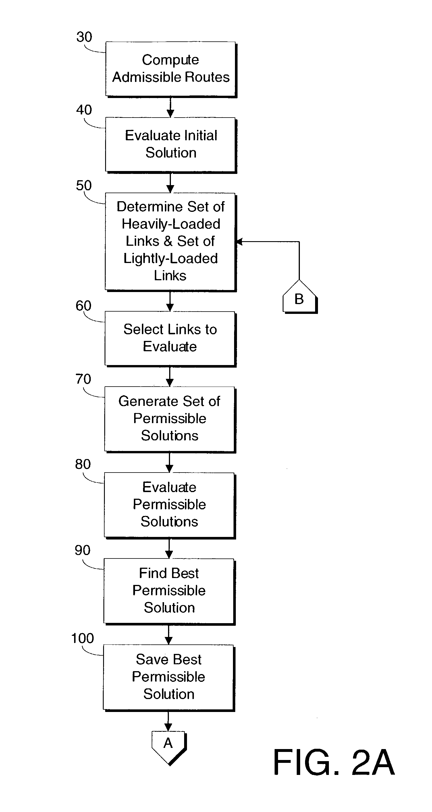 Method for assigning link weights in a communications network