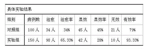 Traditional Chinese medicinal preparation for treating cerebellar hypoplasia and preparation method thereof