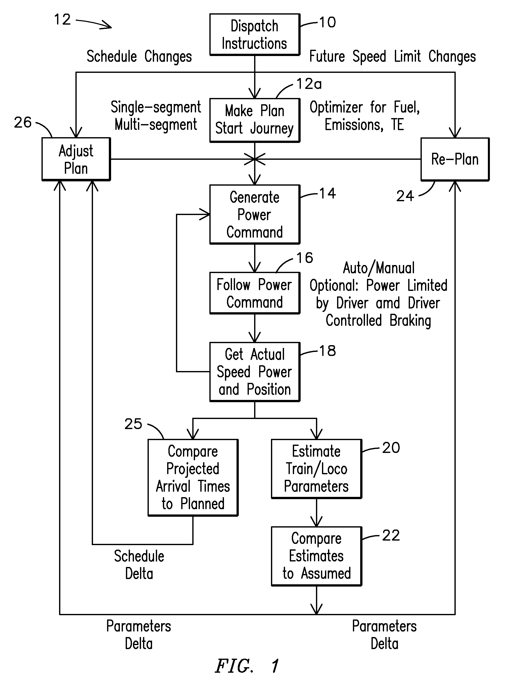 Trip optimizer method, system and computer software code for operating a railroad train to minimize wheel and track wear