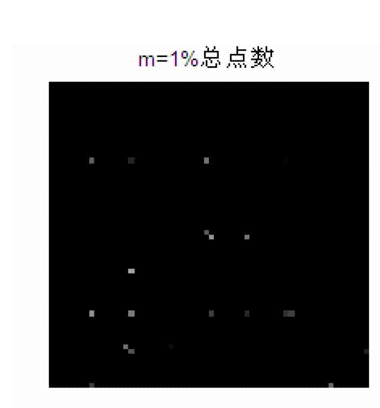 Camera source evidence obtaining method based on mode noise big component