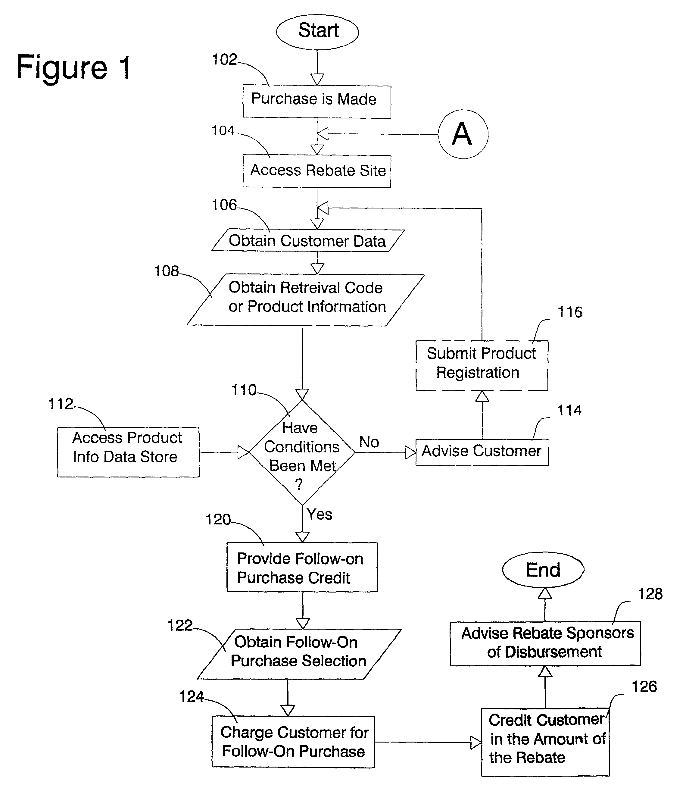 Rebate transaction system