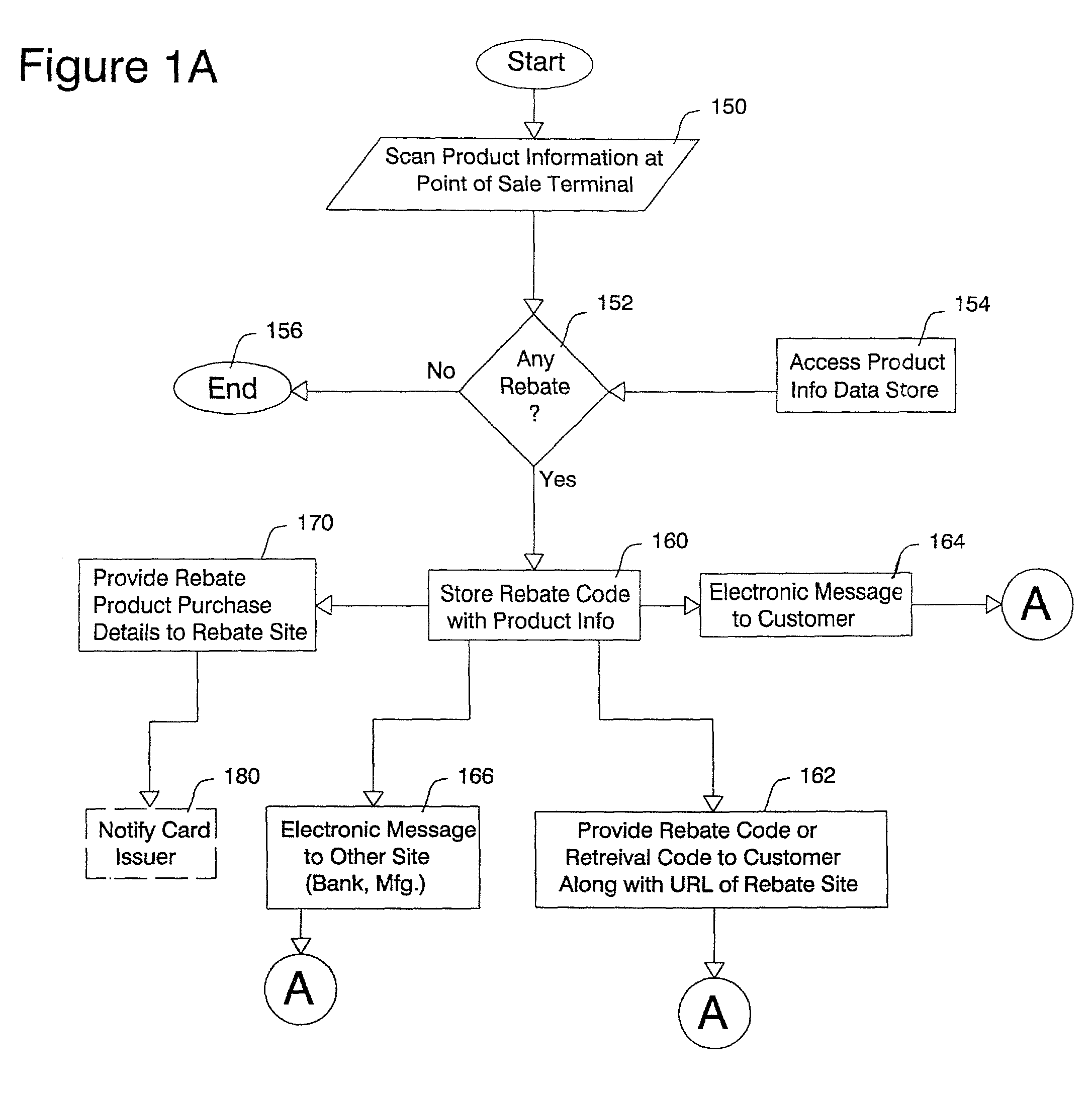 Rebate transaction system