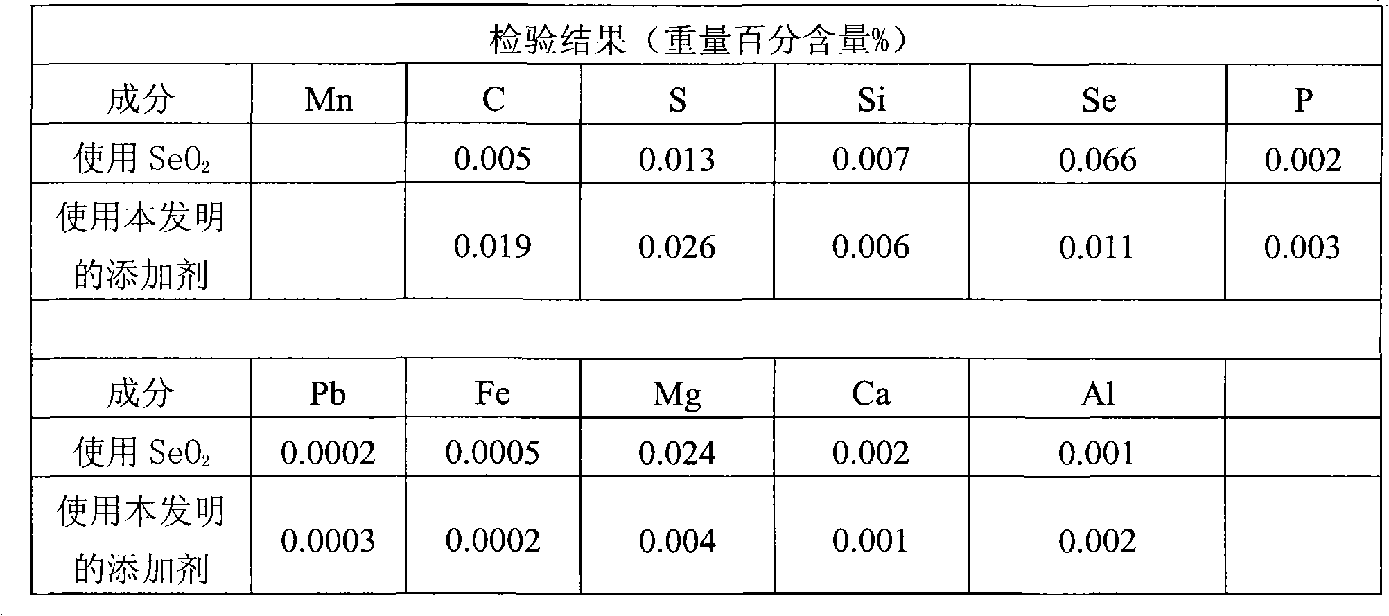 Environmental protection highly effective additive for electrolyzing selenium-free manganese metal and preparation method thereof