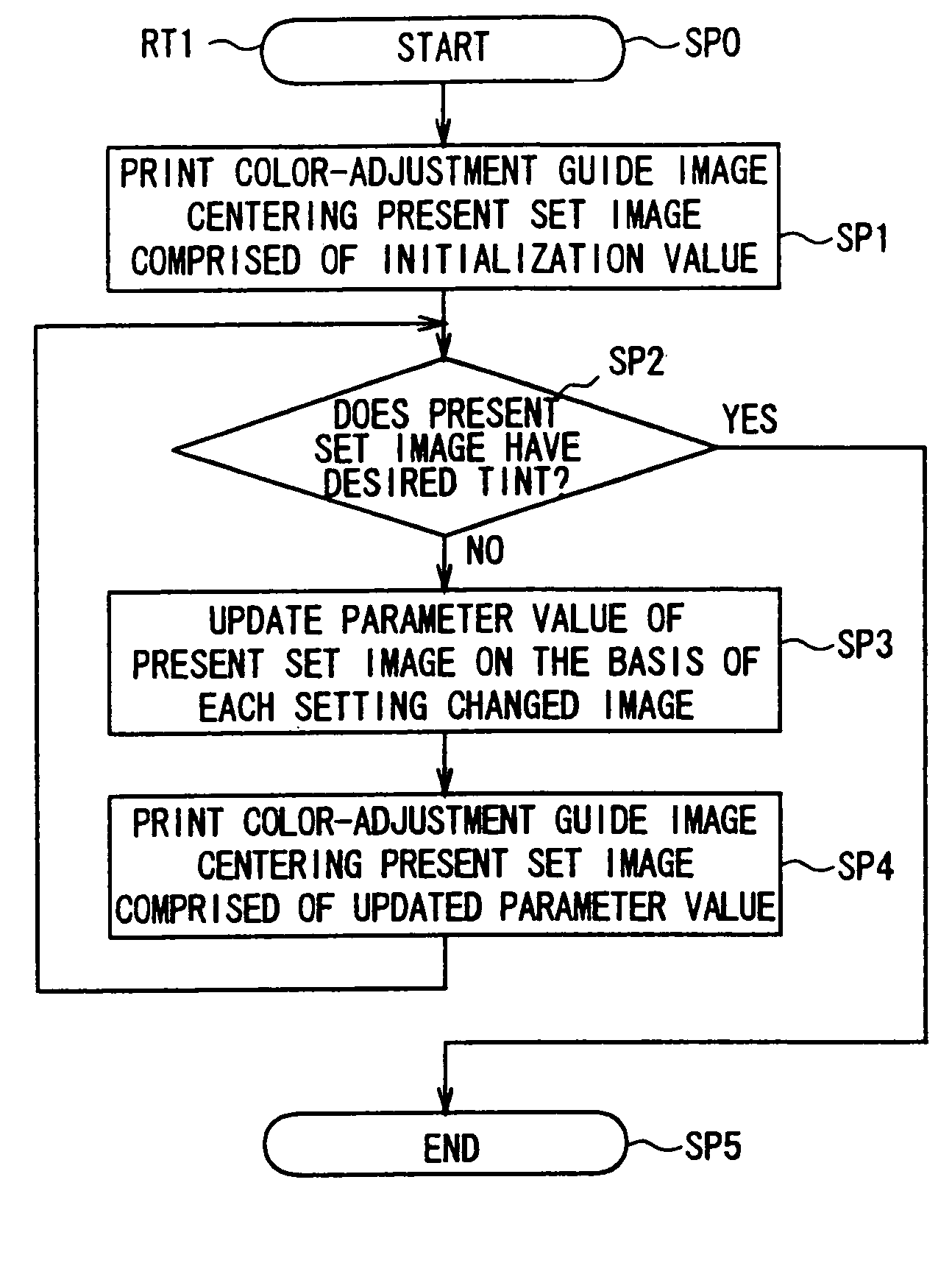 Printer for printing sets of color adjusted images