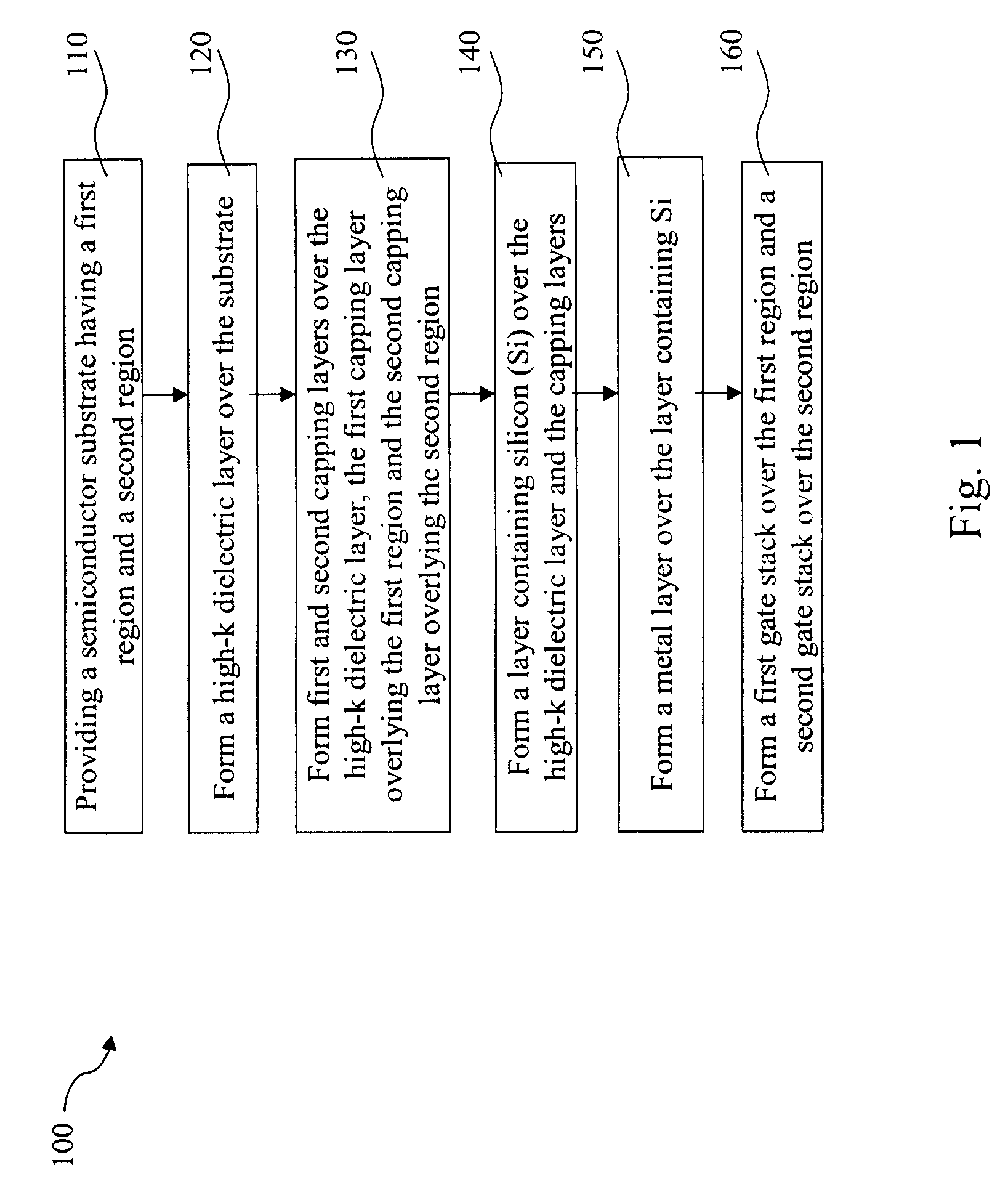 Method to improve dielectric quality in high-k metal gate technology