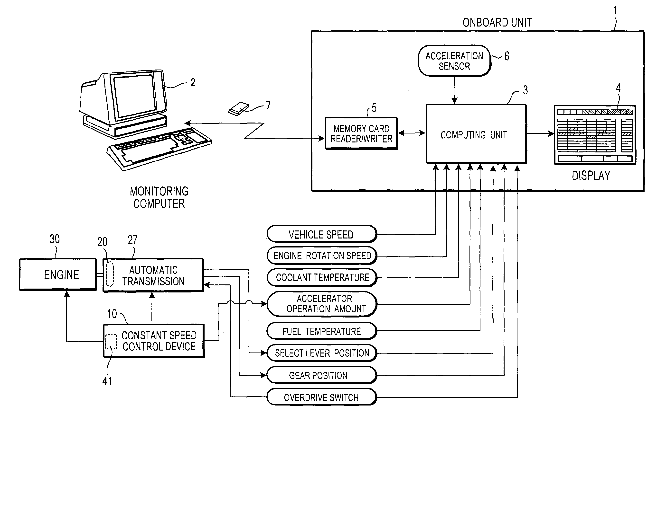 Ealuation system for vehicle operating conditions and evaluation method thereof