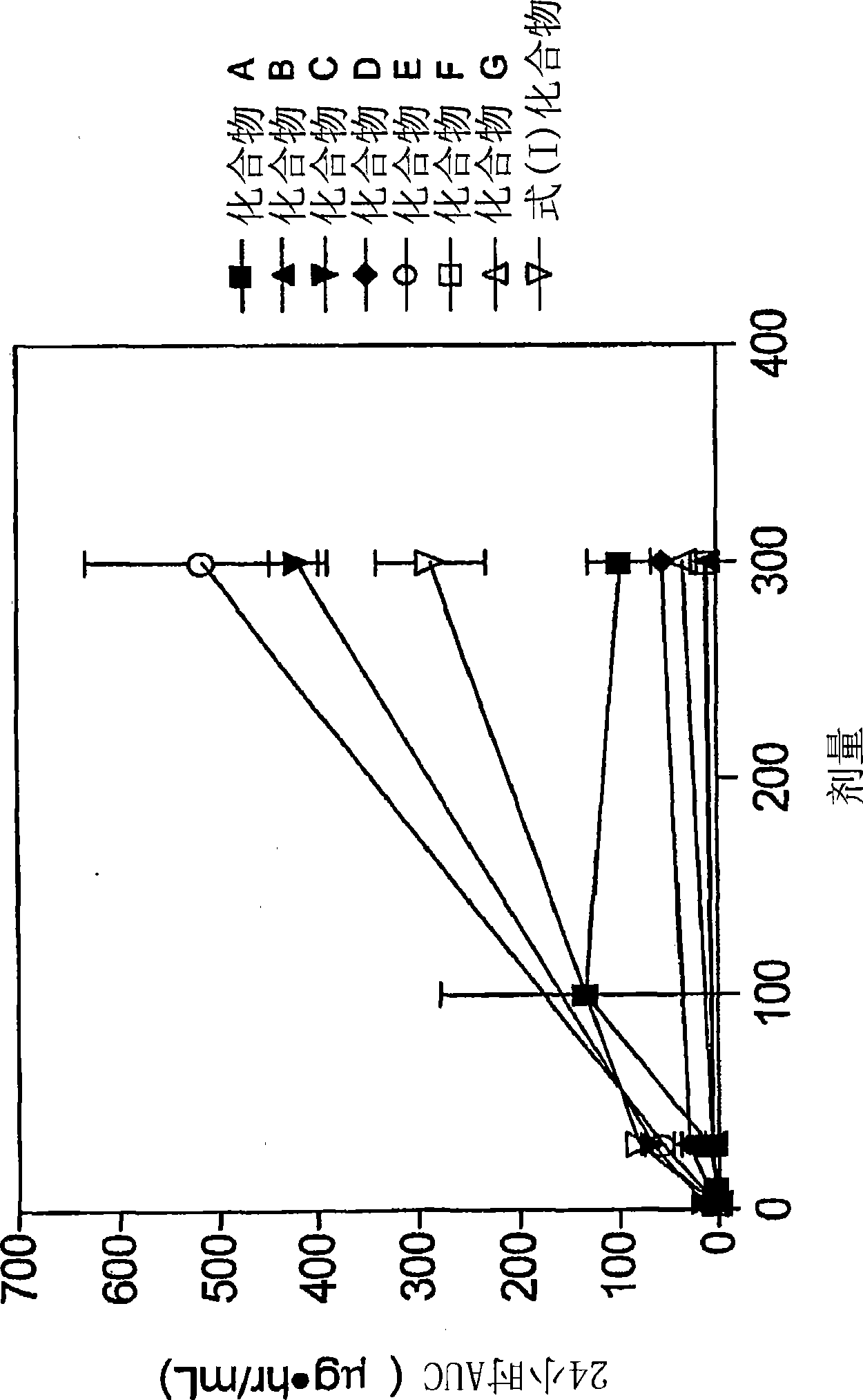 Modulators of metabolism and the treatment of disorders related thereto