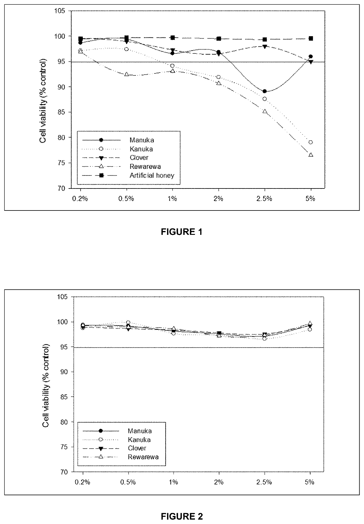 Anti-inflammatory compositions, methods and uses thereof