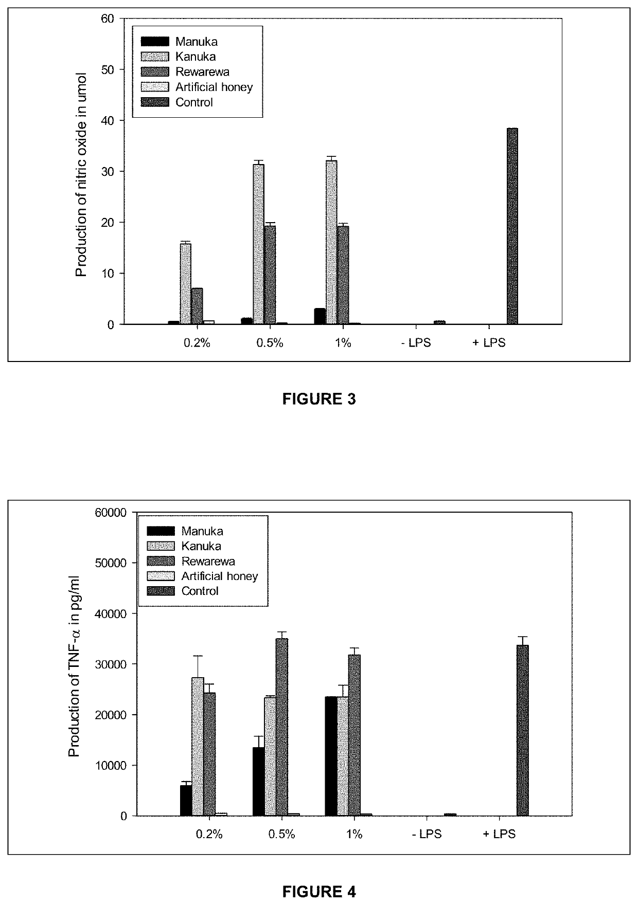 Anti-inflammatory compositions, methods and uses thereof