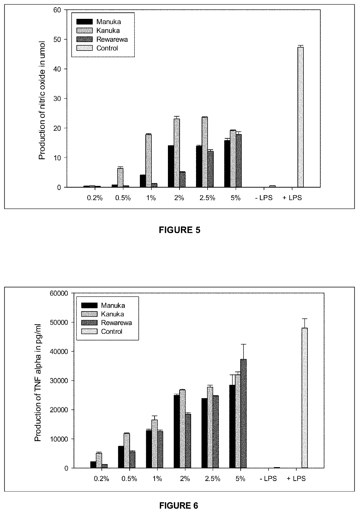 Anti-inflammatory compositions, methods and uses thereof