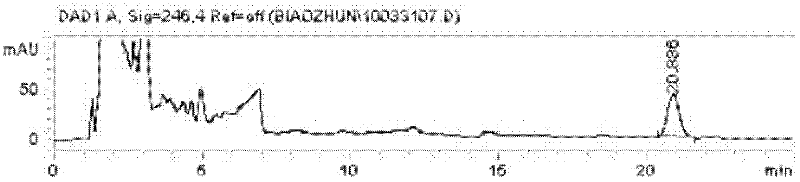 Detection method for kidney tonifying and vigour nourishing mixture