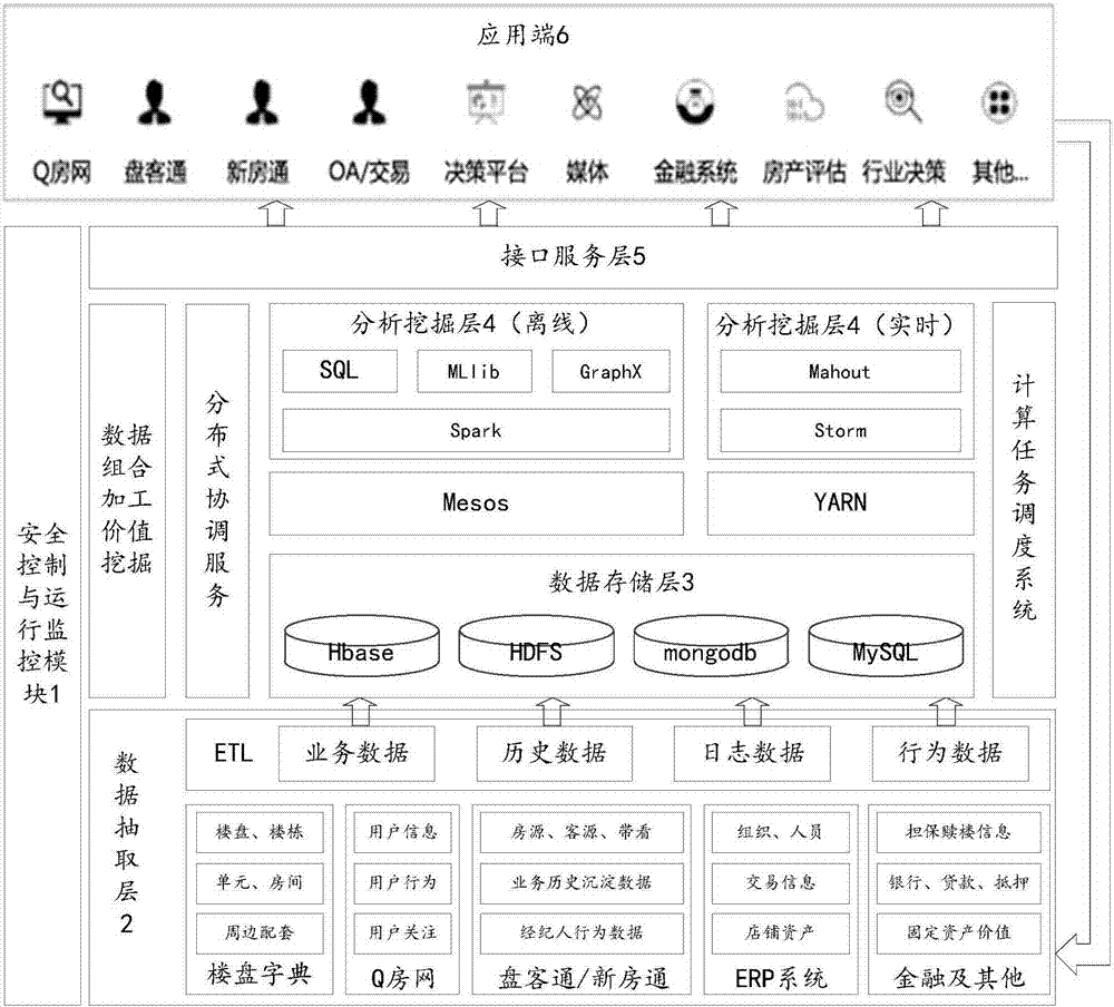 Real estate user behavior analysis platform