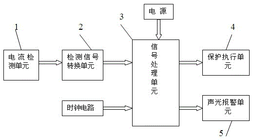 A neutral wire disconnection detection and protection method and device