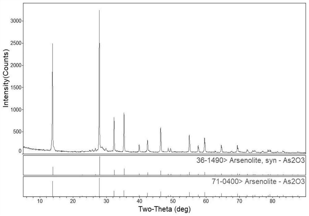 Recovery method for valuable metals in copper anode slime