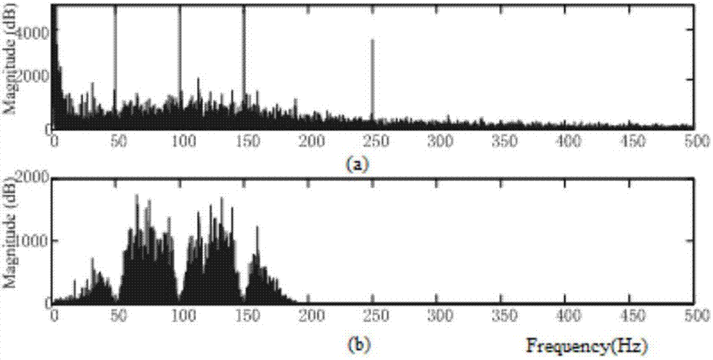 Coherence-nonnegative matrix factorization based multichannel myoelectricity coupling characteristic analysis method