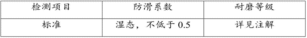 Anti-slip wear-resistant ceramic tile preparation method