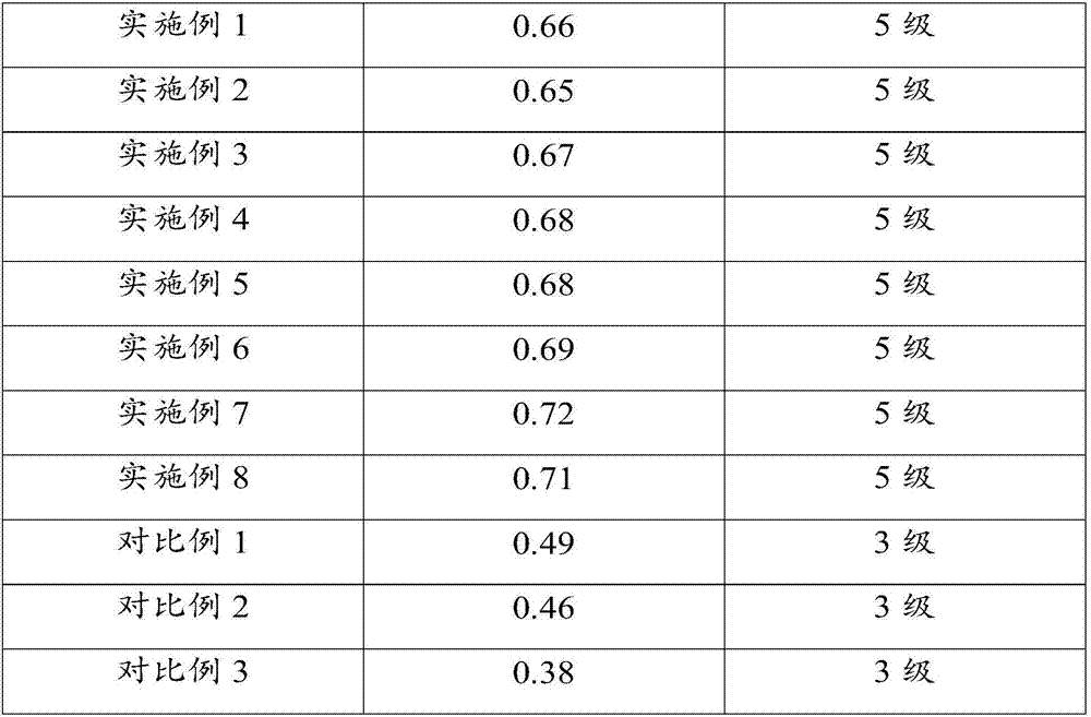 Anti-slip wear-resistant ceramic tile preparation method