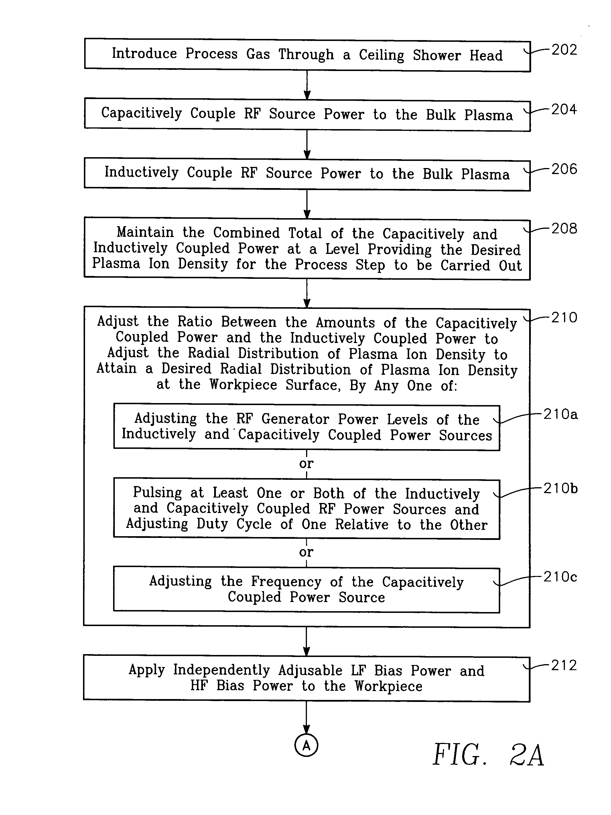 Process using combined capacitively and inductively coupled plasma sources for controlling plasma ion density