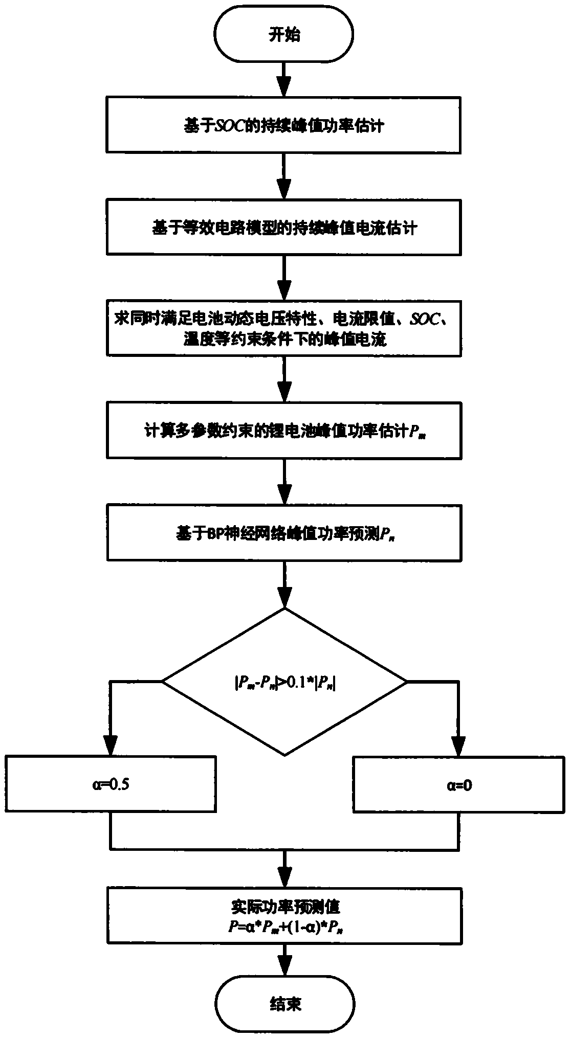 Lithium battery dynamic peak power prediction method