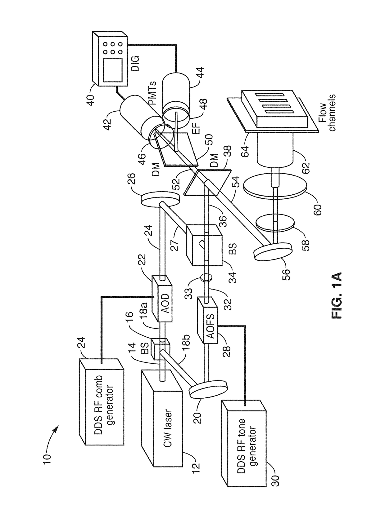 Parallel flow cytometer using radiofrequency multiplexing