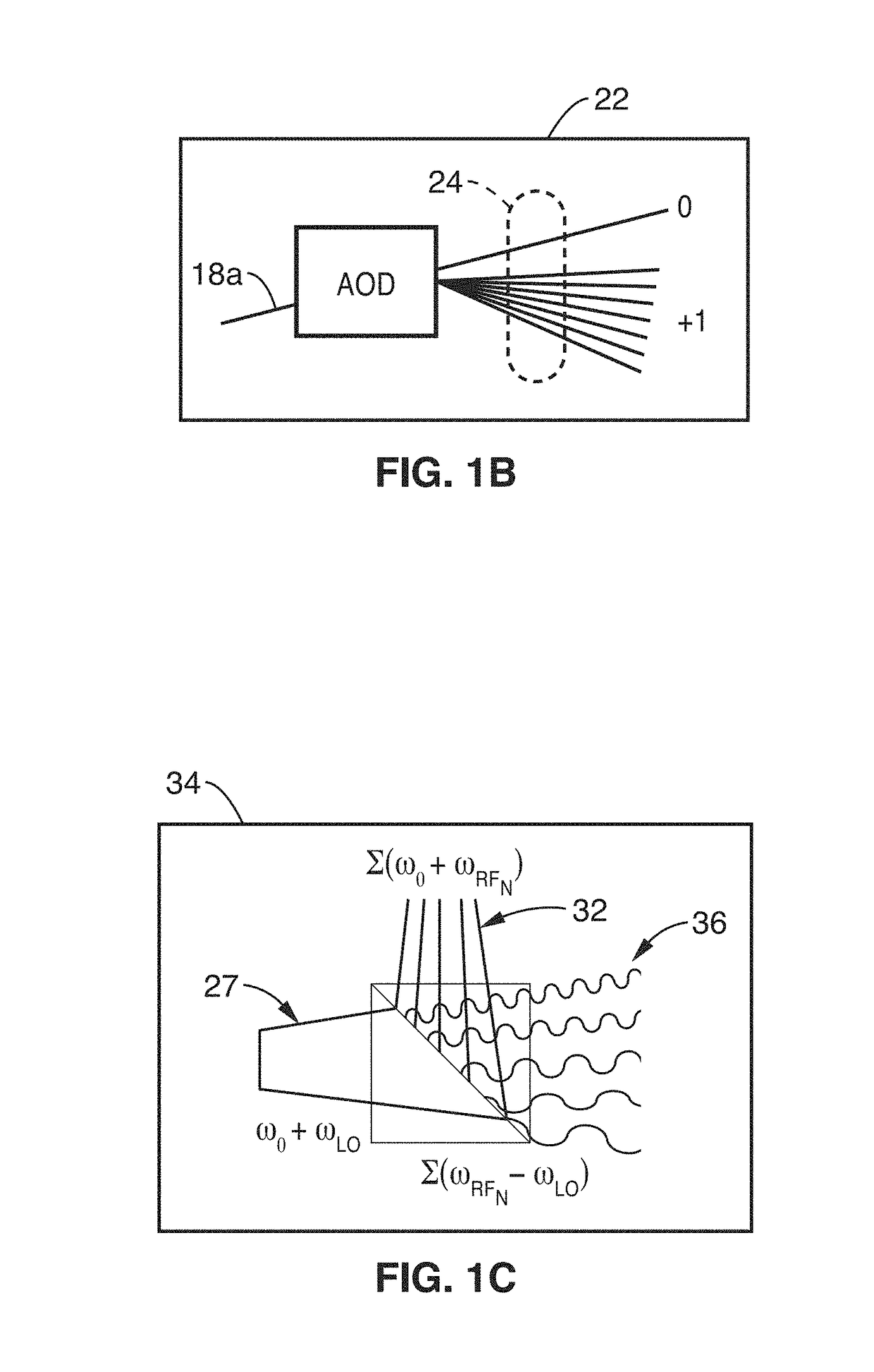 Parallel flow cytometer using radiofrequency multiplexing