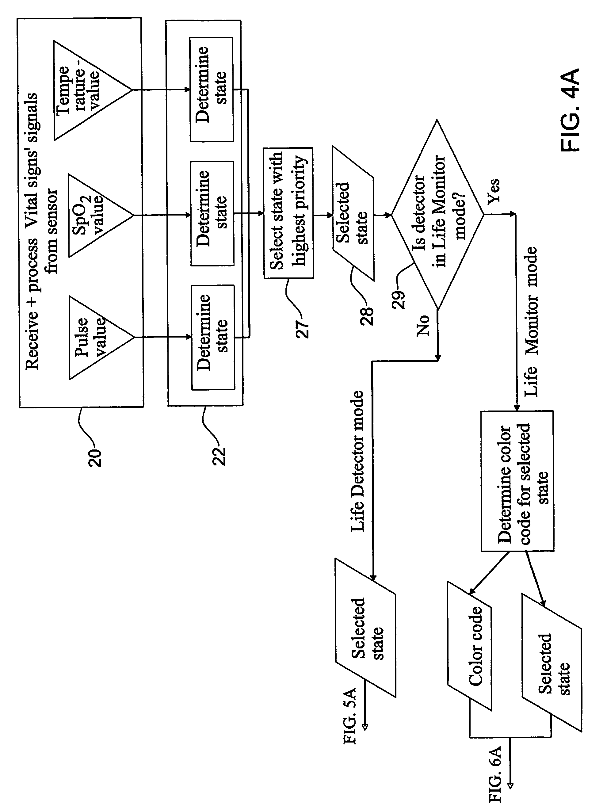 Mobile health and life signs detector