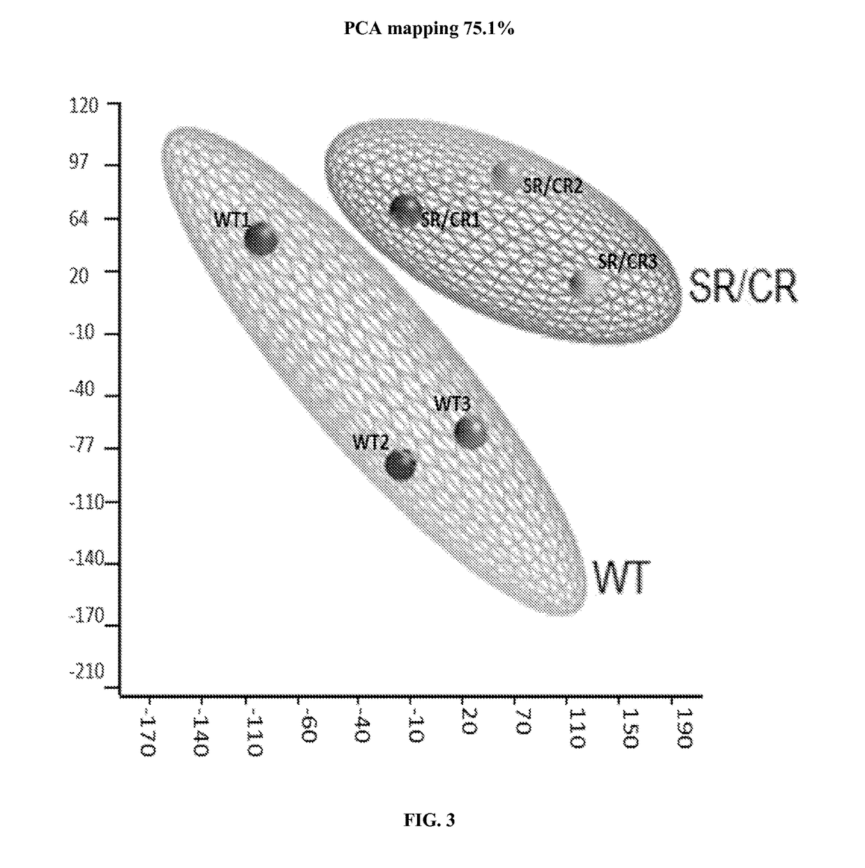 Innate immune system modification for anticancer therapy