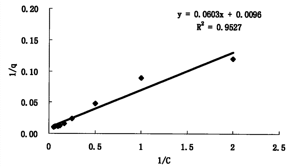 Thymalfasin chitosan / beta-cyclodextrin composite microsphere drug delivery system and preparation method