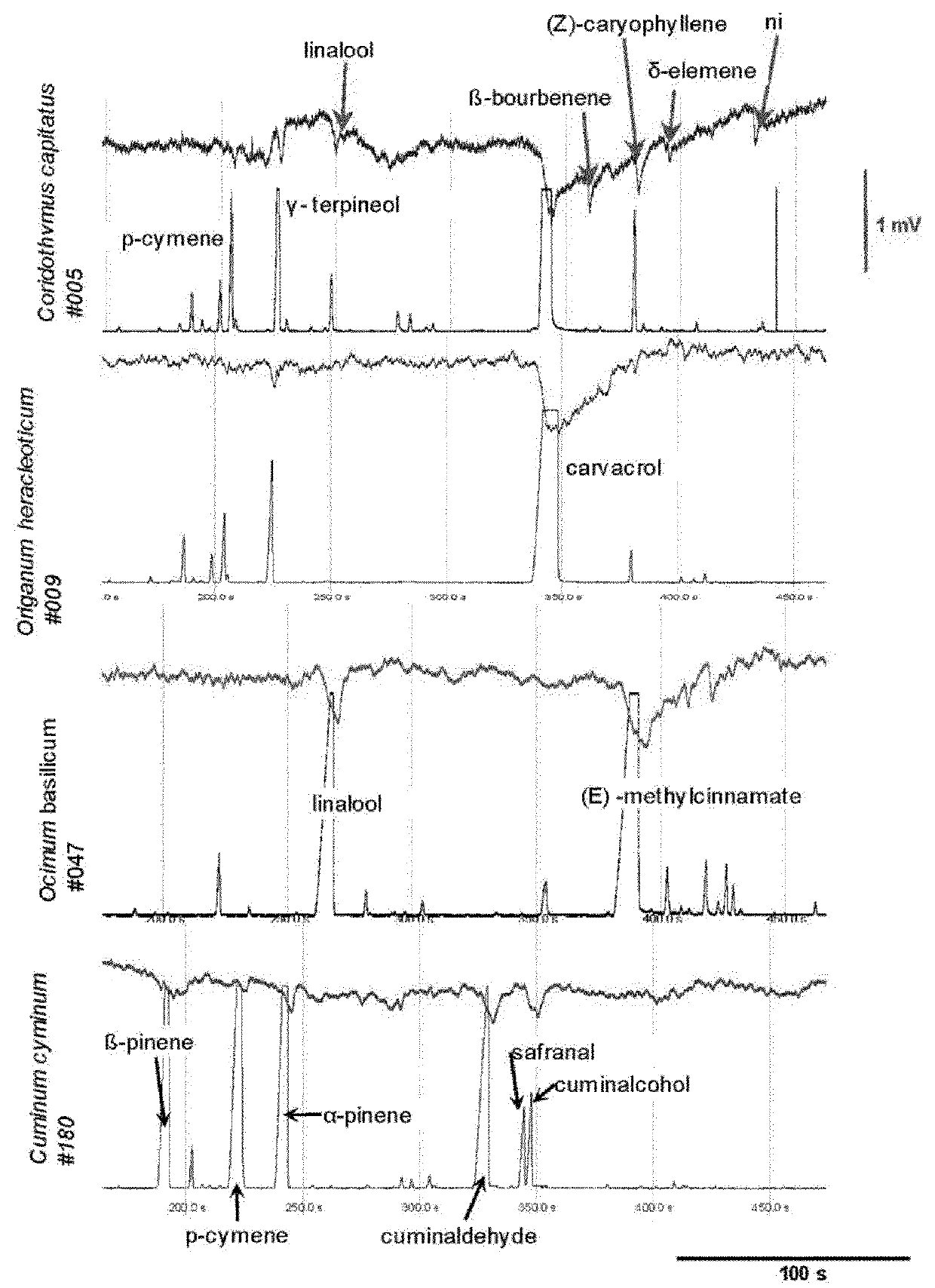 Methods, Compounds and Compositions for Repelling Insects and/or Arachnids