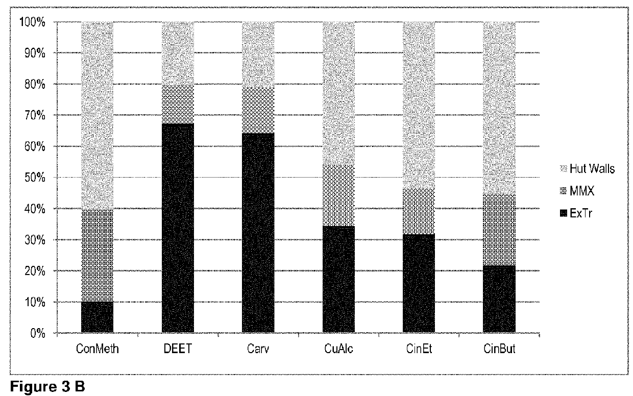 Methods, Compounds and Compositions for Repelling Insects and/or Arachnids