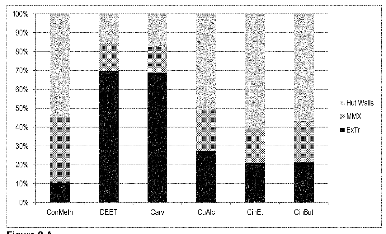 Methods, Compounds and Compositions for Repelling Insects and/or Arachnids