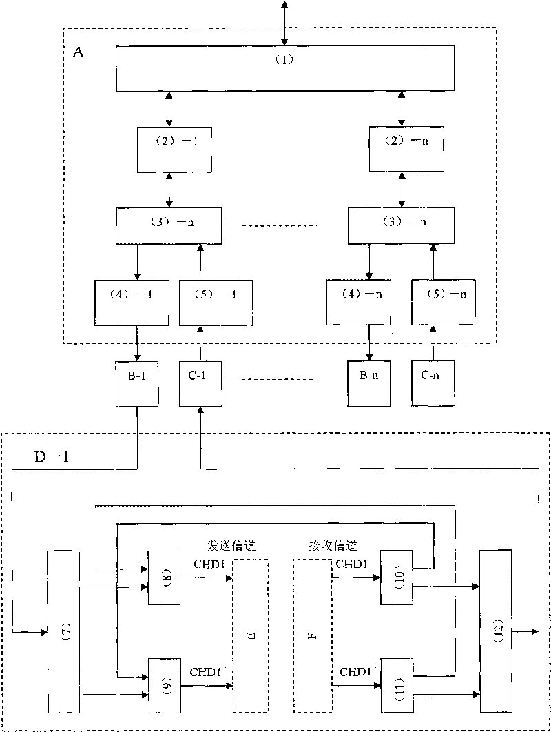 Transmission treatment method of optical fiber repeater and variable-channel transmission optical fiber repeater