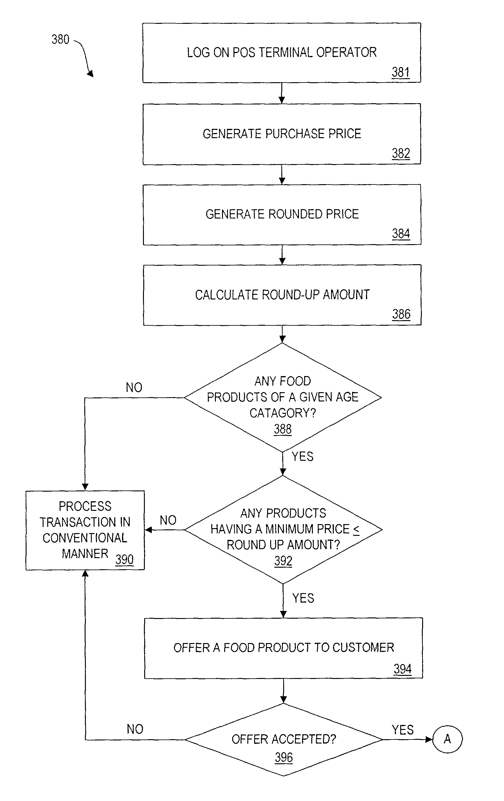 Method and apparatus for selling an aging food product