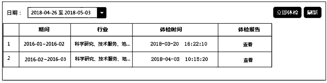 Financial risk control comprehensive examination method