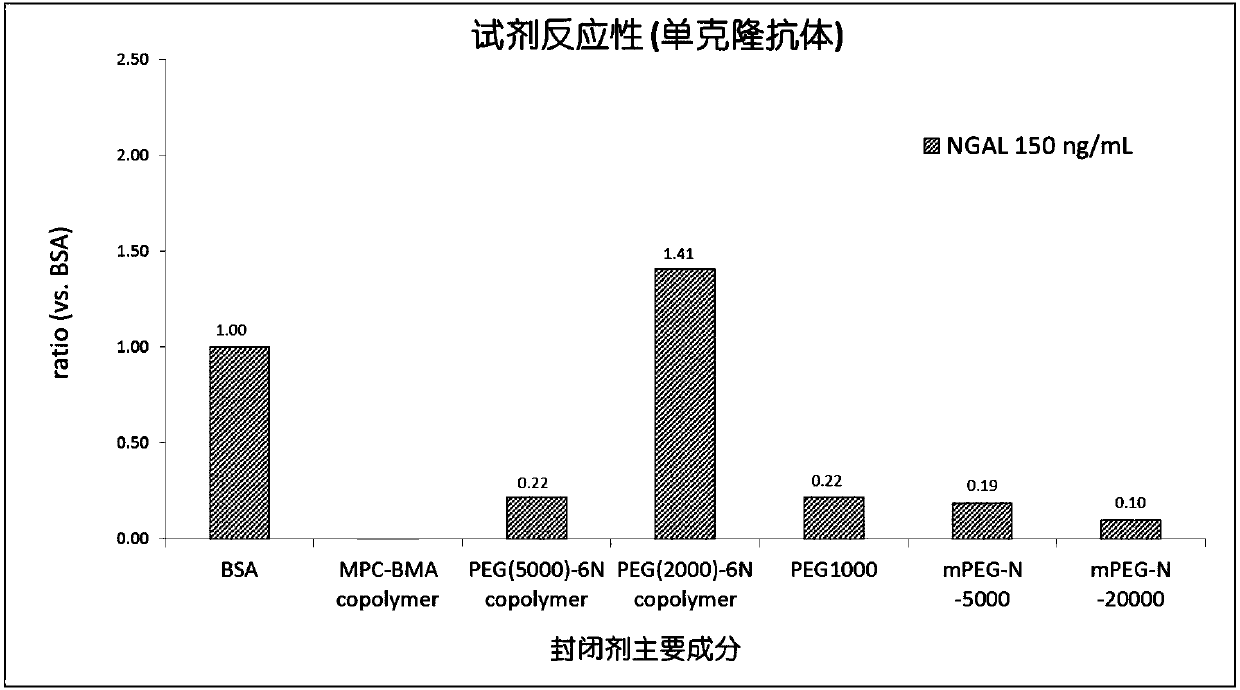 Latex-enhanced immunoturbidimetric assay kit for NGAL, and preparation method thereof