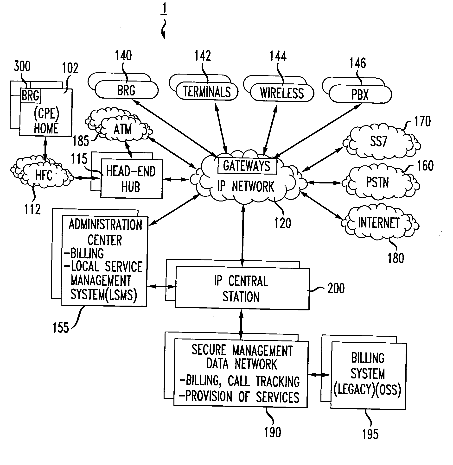 Personal IP Toll-Free Number