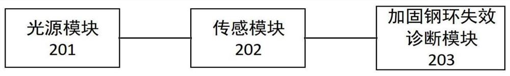 A Distributed Tunnel Strengthening Steel Ring Failure Monitoring Device and Method