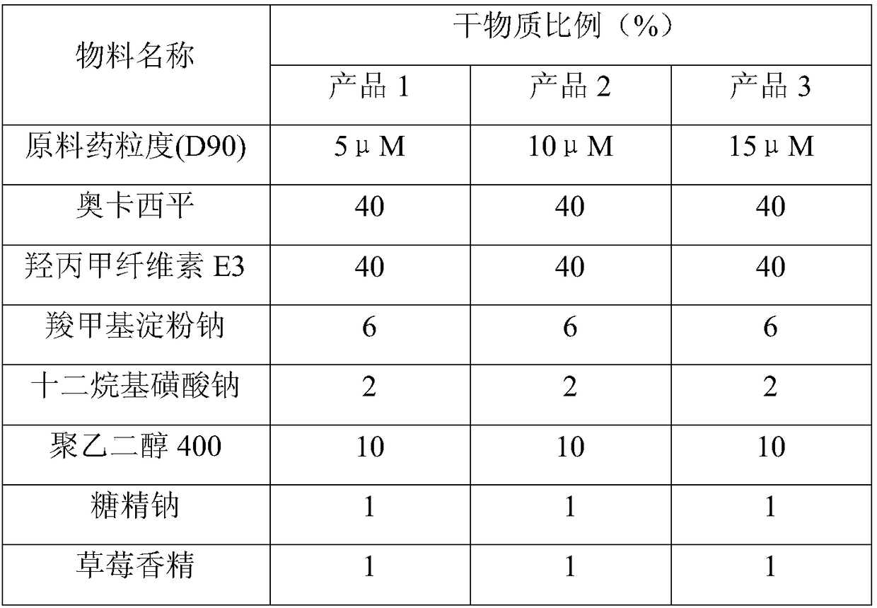 Oxcarbazepine-containing oral dispersing membrane and preparation method thereof