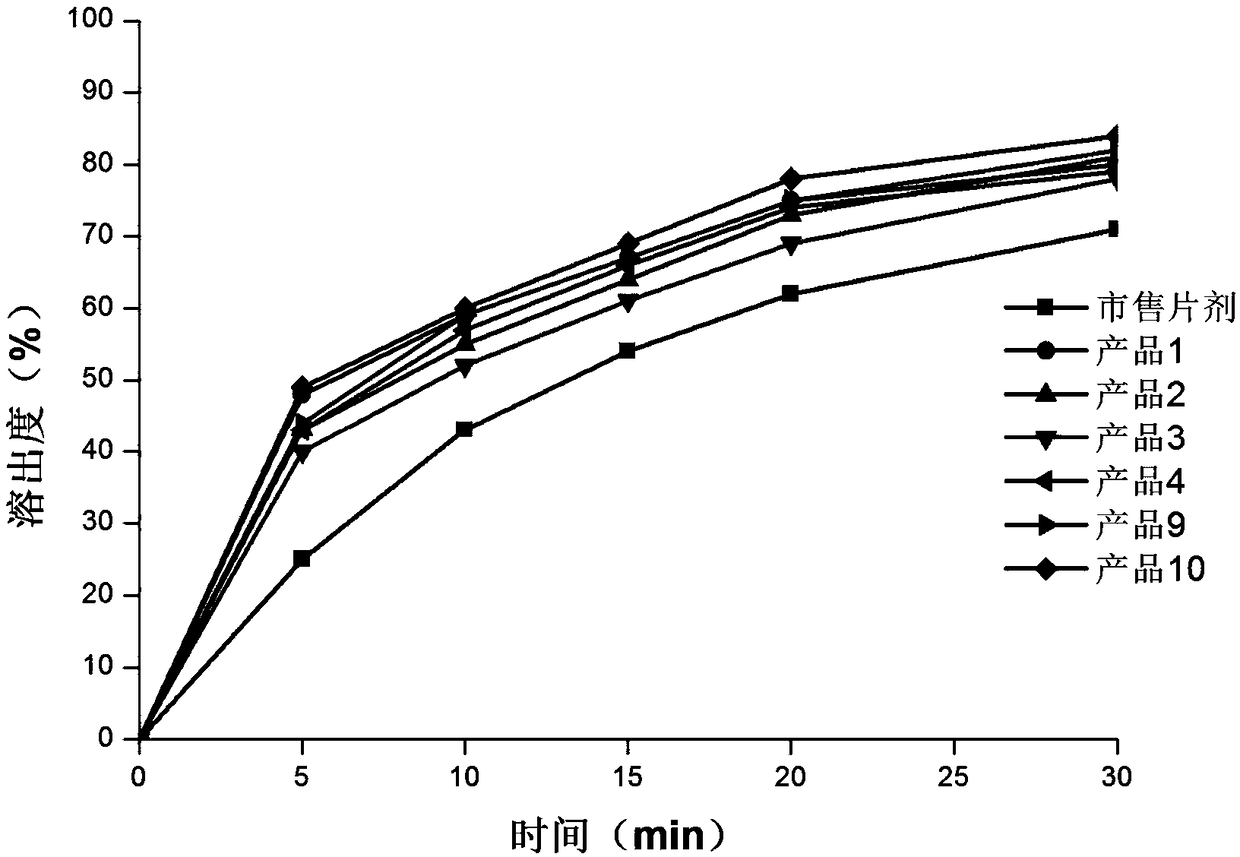 Oxcarbazepine-containing oral dispersing membrane and preparation method thereof