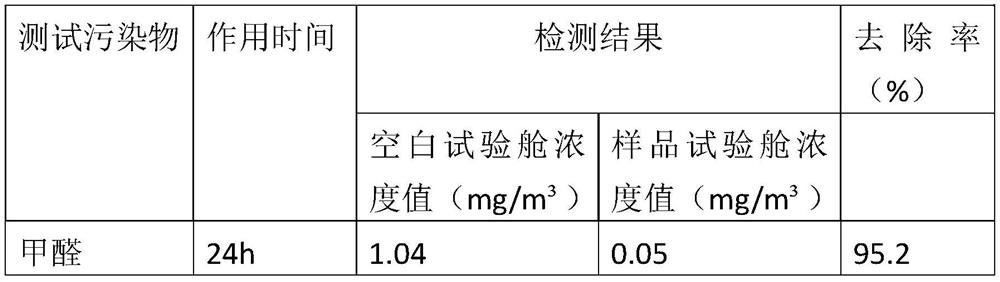 Photocatalytic antibacterial, antiviral, formaldehyde-removing and odor-removing coating