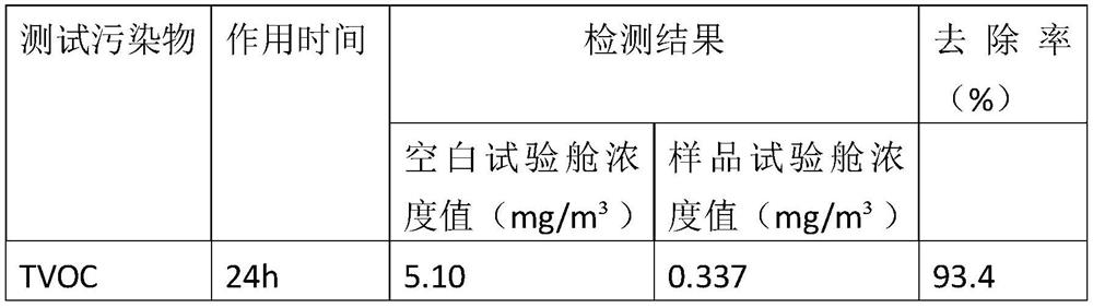 Photocatalytic antibacterial, antiviral, formaldehyde-removing and odor-removing coating