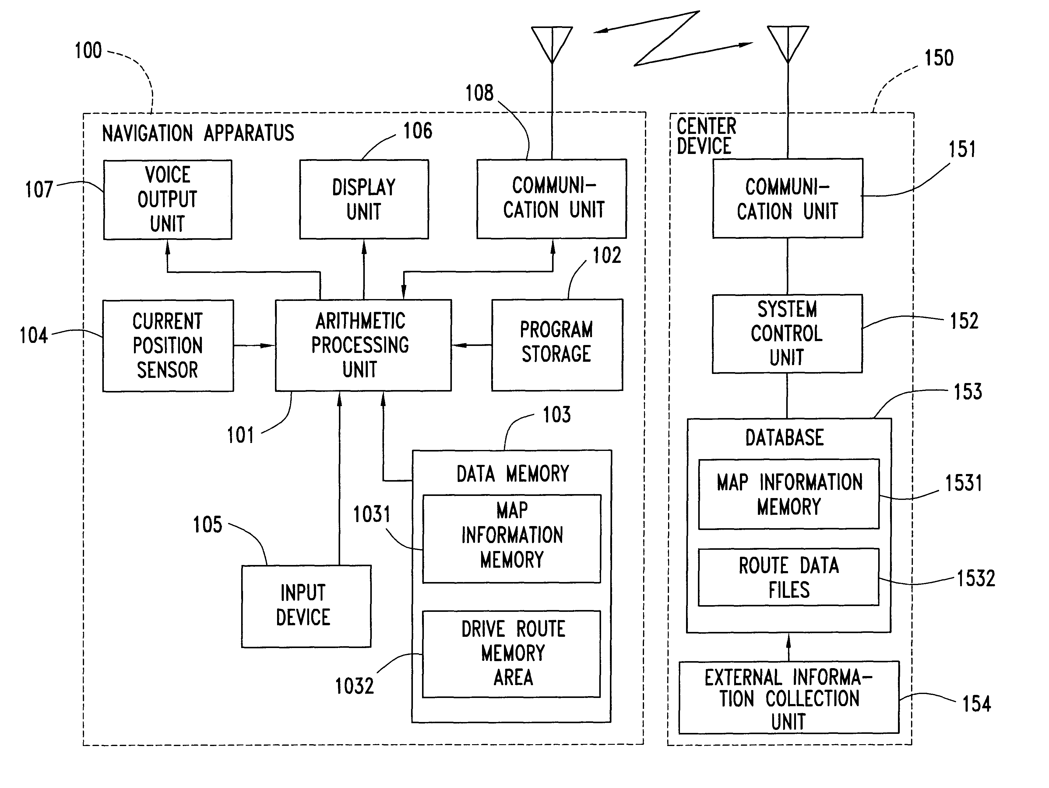 Communication navigation system