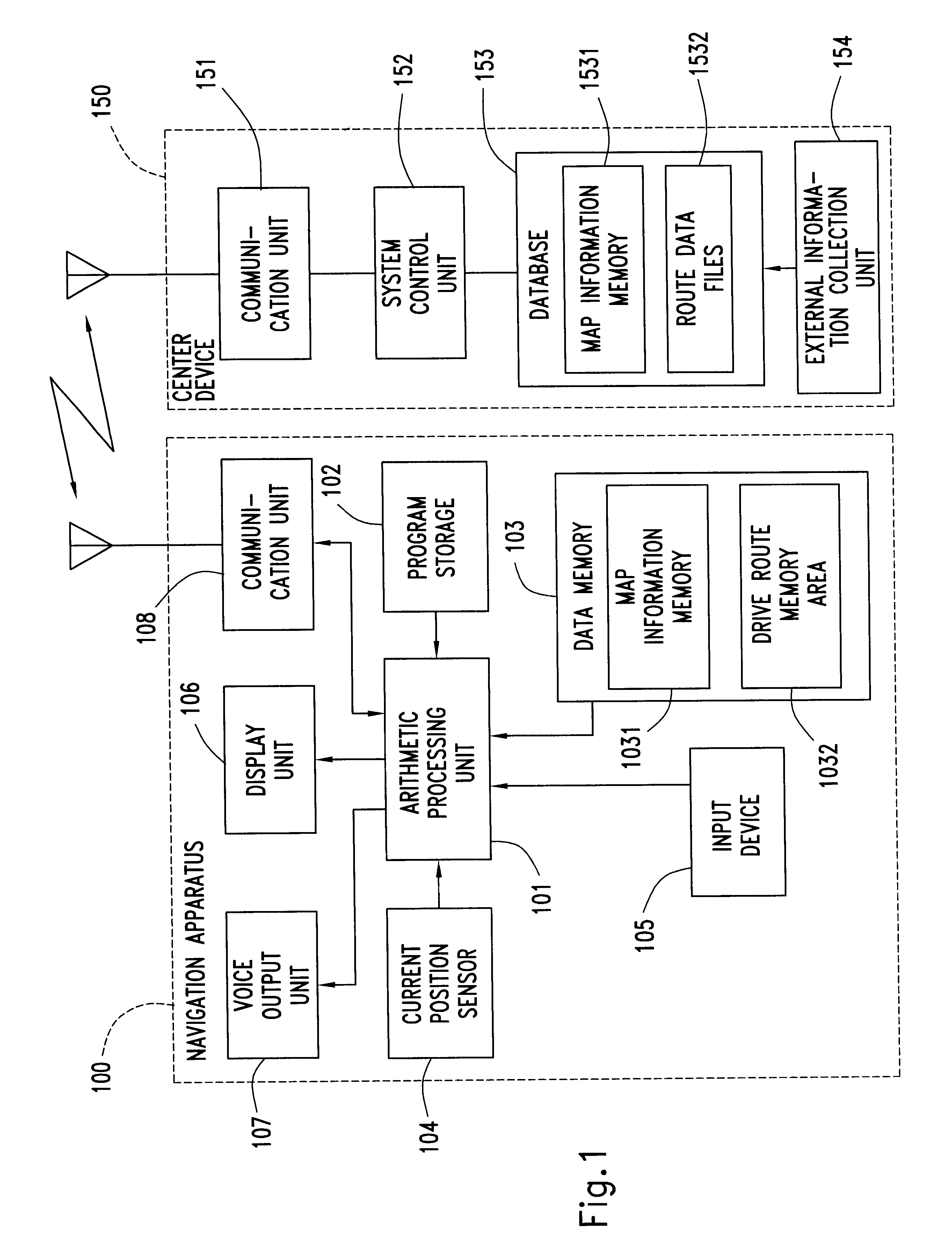 Communication navigation system