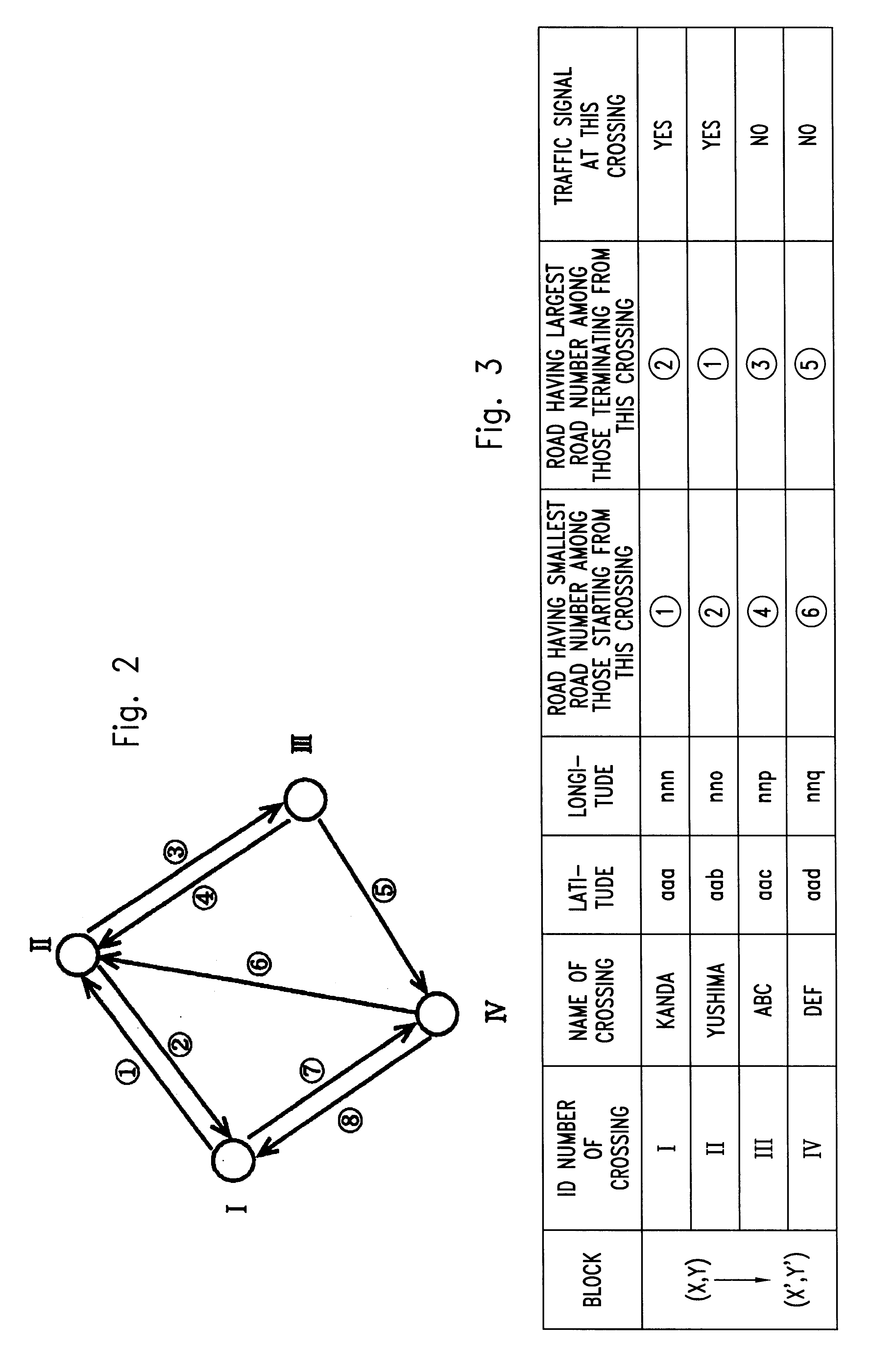 Communication navigation system