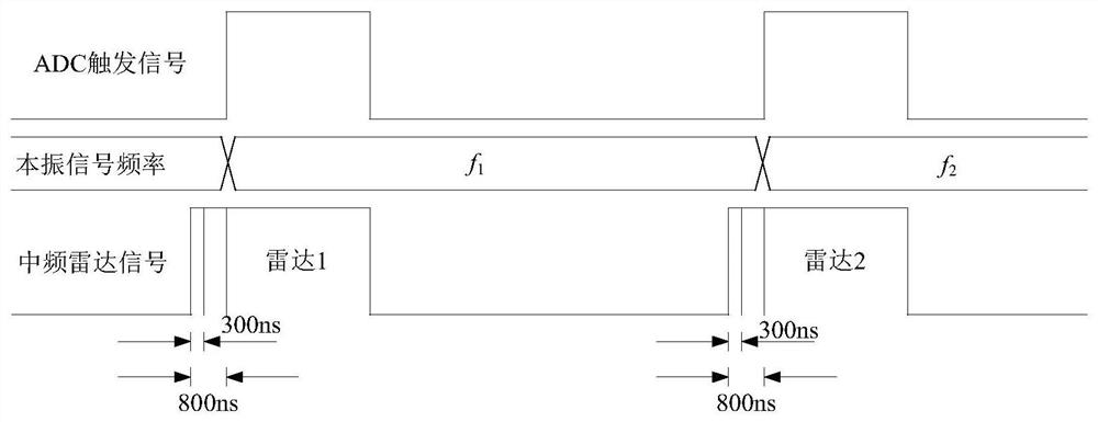 Multi-radar countermeasure method and system based on virtual channelization