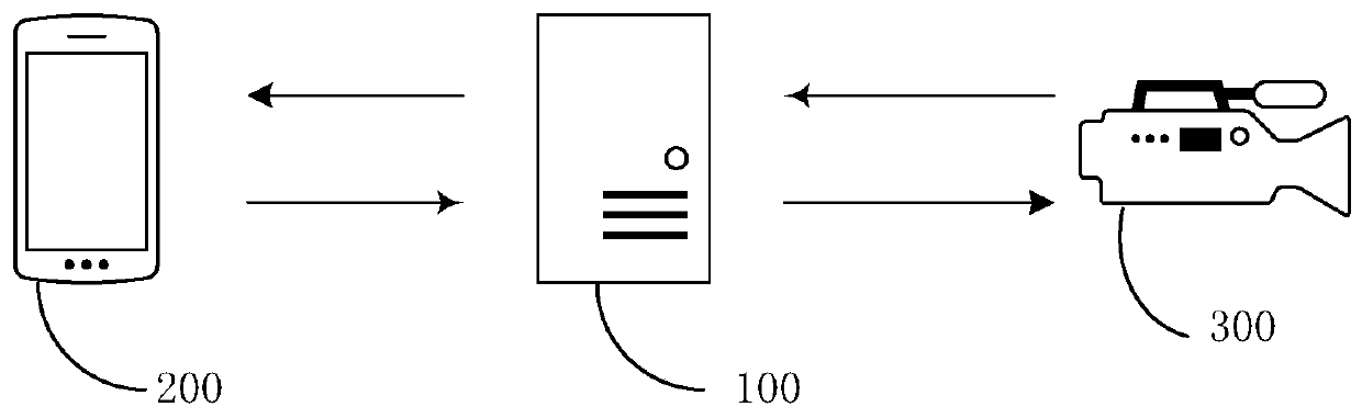 Elevator scheduling method, device, computer equipment and storage medium